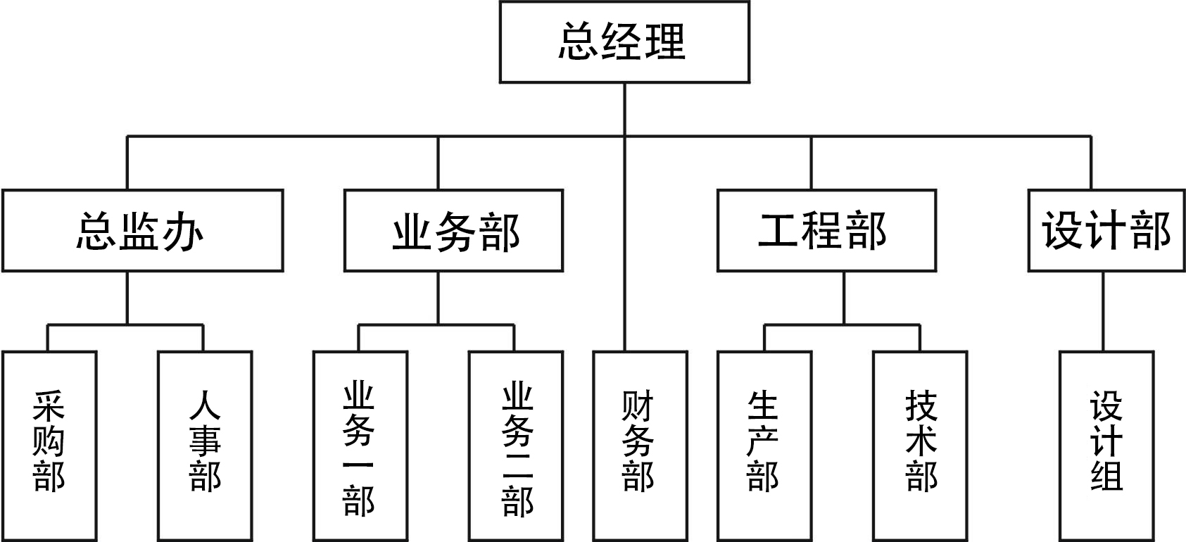 组织架构(图1)